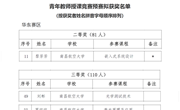 我院教师参加第八届全国高等学校电子信息类专业青年教师授课竞赛
