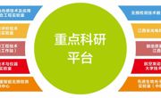 科研平台