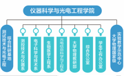 仪器科学与光电工程学院组织架构