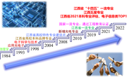 电子科学与技术专业介绍