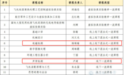 喜报！我院2门课程获批第三批国家级一流本科课程