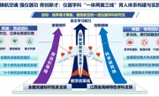 教学成果：铸航空魂 强仪器功 育创新才:仪器学科“一体两翼三线”育人体系构建与实践