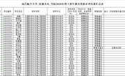 仪器光电学院2026年博士招生报名资格审查结果公布