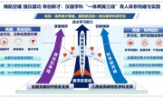 教学成果：铸航空魂 强仪器功 育创新才:仪器学科“一体两翼三线”育人体系构建与实践