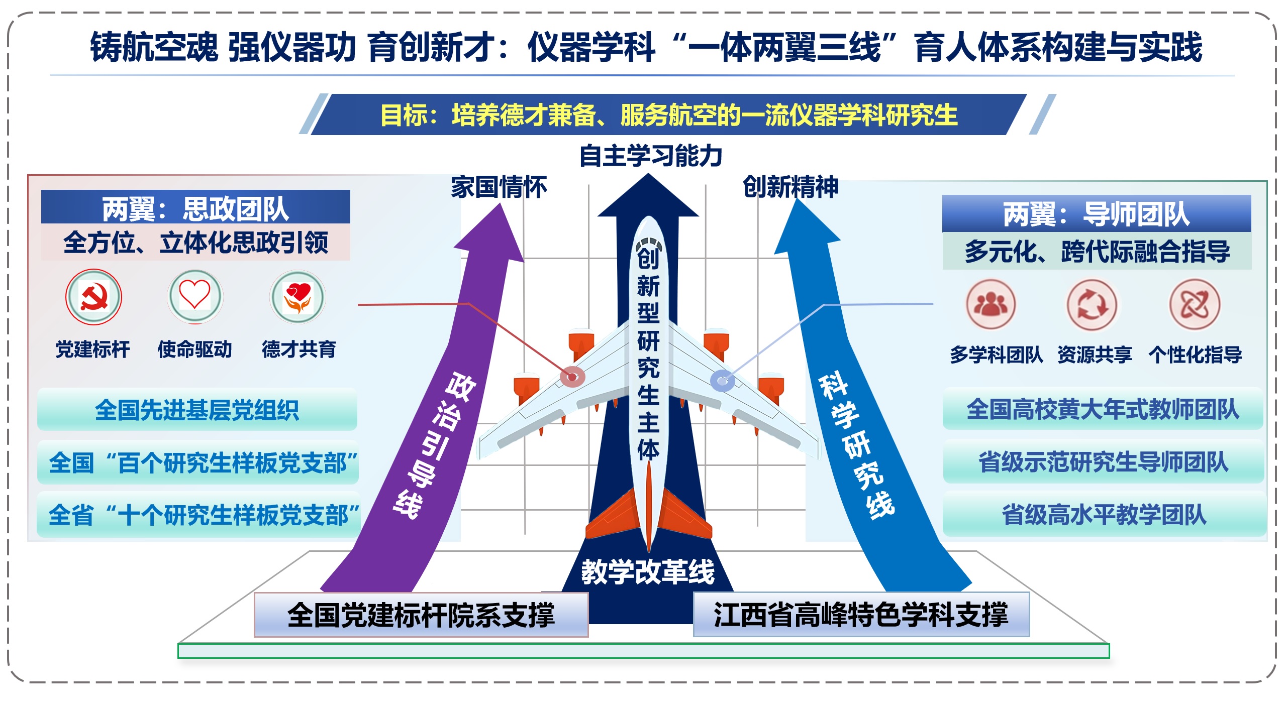党徽修改