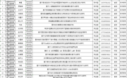 仪器科学与光电工程学院2026年度研究生创新专项基金推荐公示