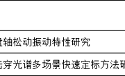  仪器科学与光电工程学院2026年度研究生创新专项基金推荐补充公示