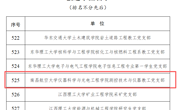 喜报！测控教工党支部成功获批全国党建工作样板党支部