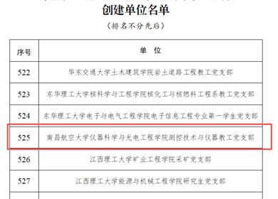 喜报！测控教工党支部成功获批全国党建工作样板党支部