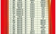 金榜传捷报，逐梦续华章｜仪器科学与光电工程学院2026届考研佳绩出炉！