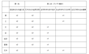 关于做好2027届本科毕业生预毕业审核工作的通知