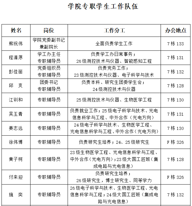 学生工作队伍